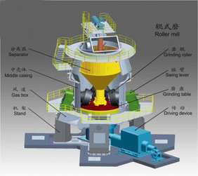 生料立磨機(jī)