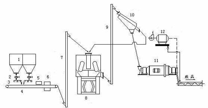 預(yù)粉立磨機 預(yù)粉立磨機