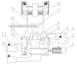 超細(xì)立磨機(jī)結(jié)構(gòu)