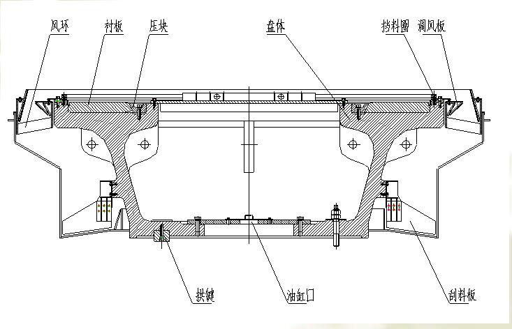 立式磨機襯板 立式磨機