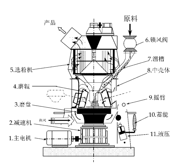 水渣立磨機(jī)